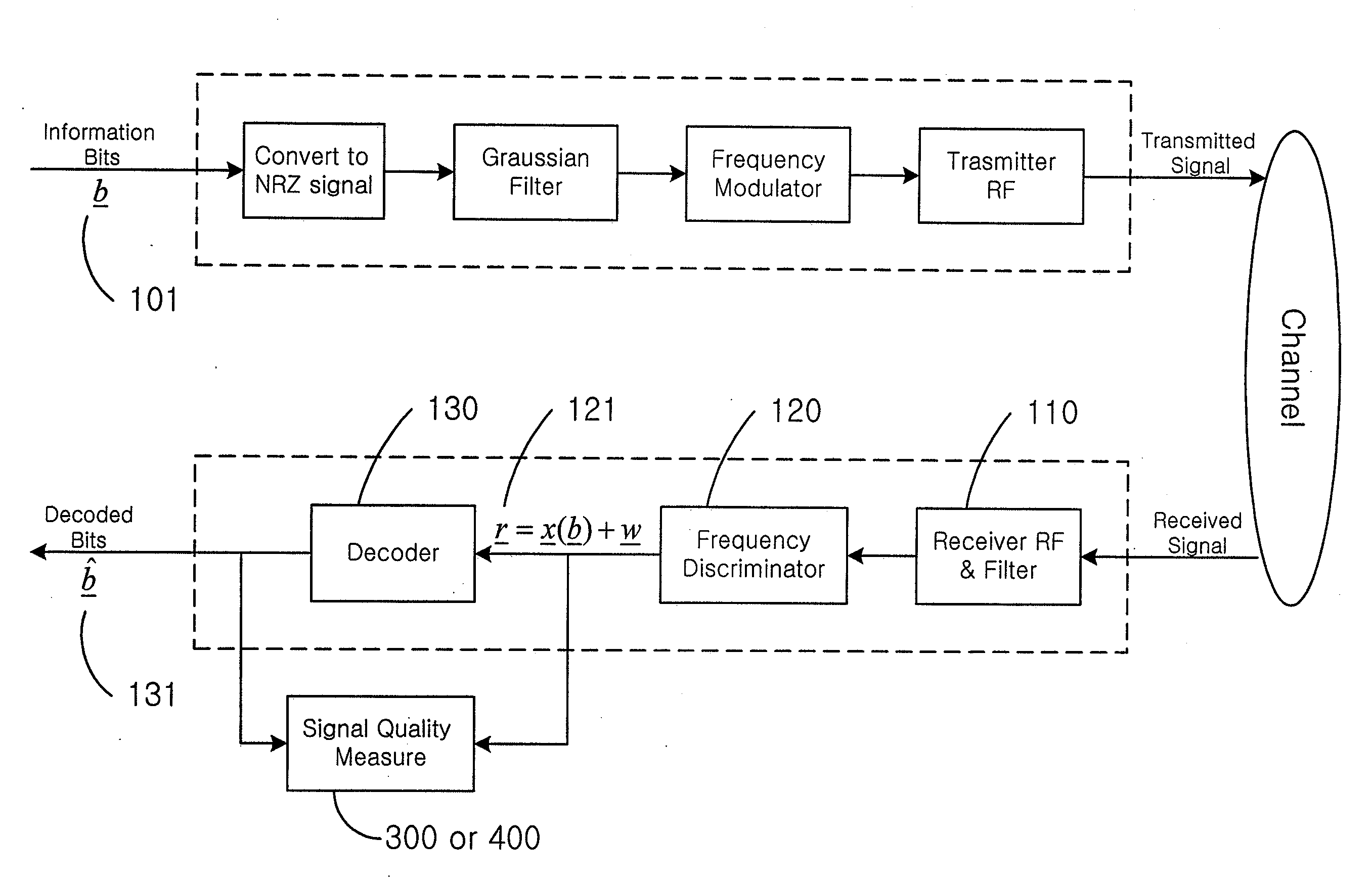 Apparatus and method for signal quality measurement on gfsk signals
