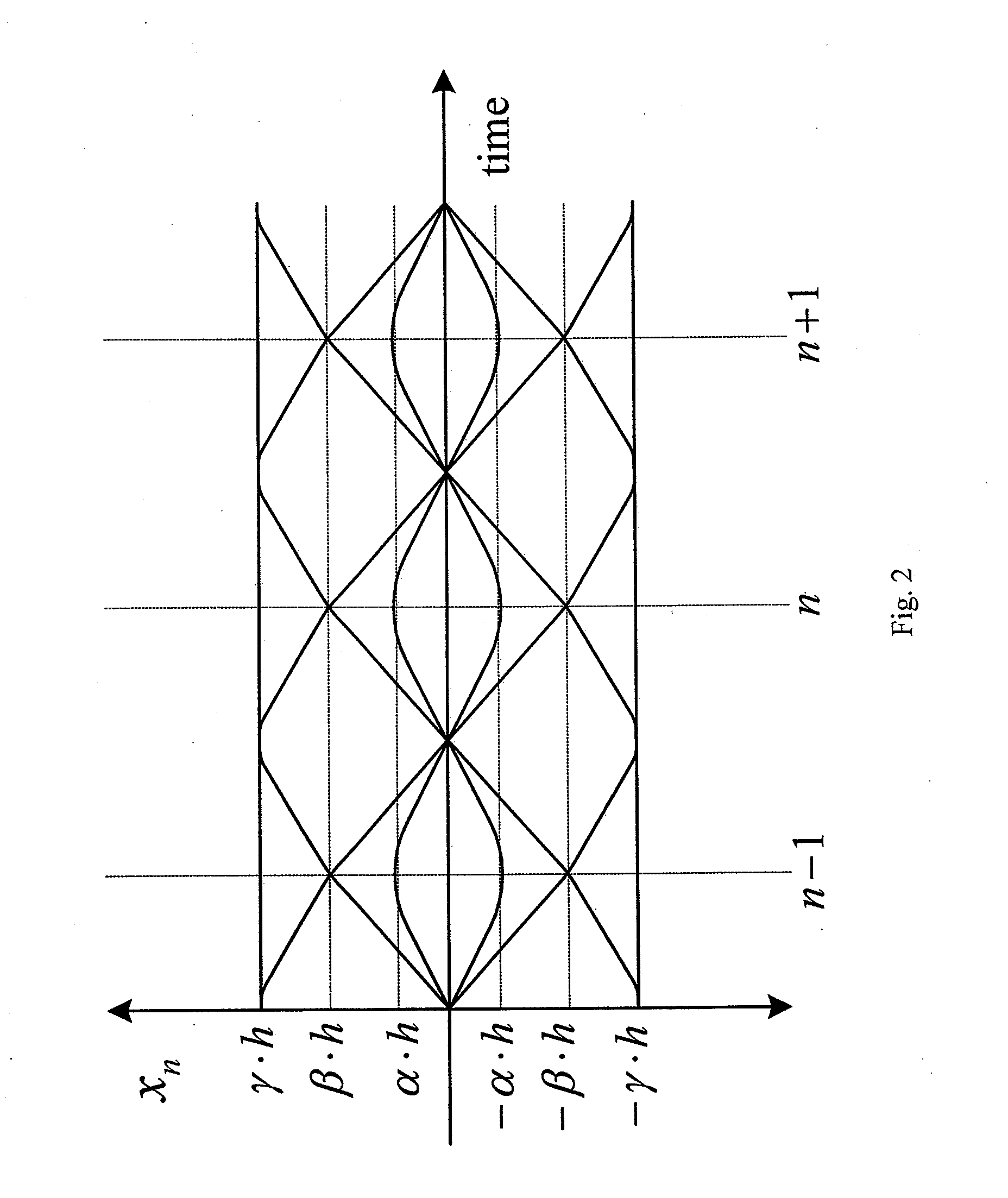 Apparatus and method for signal quality measurement on gfsk signals