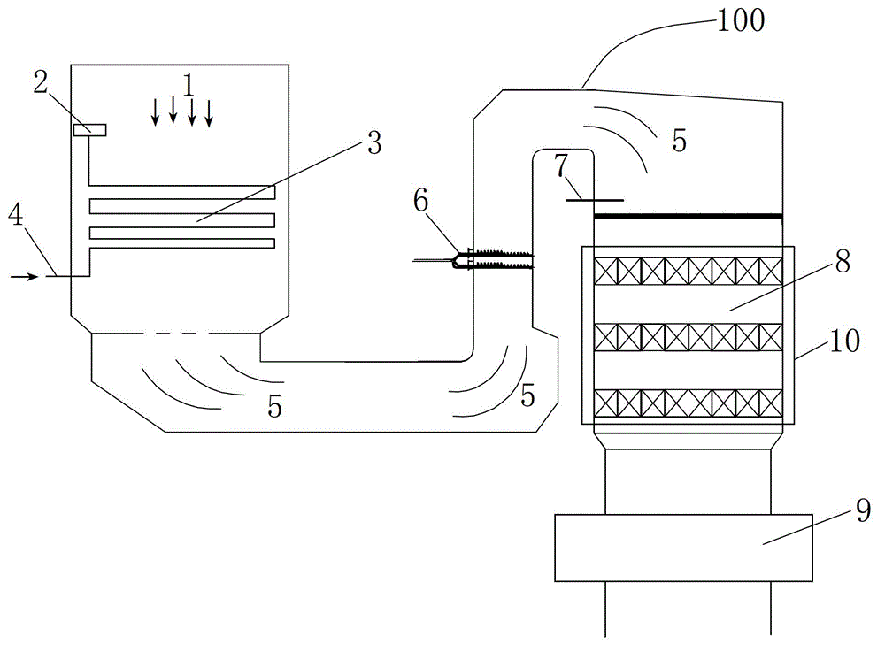 A system and method for improving the operation capacity of scr denitrification device in power plant