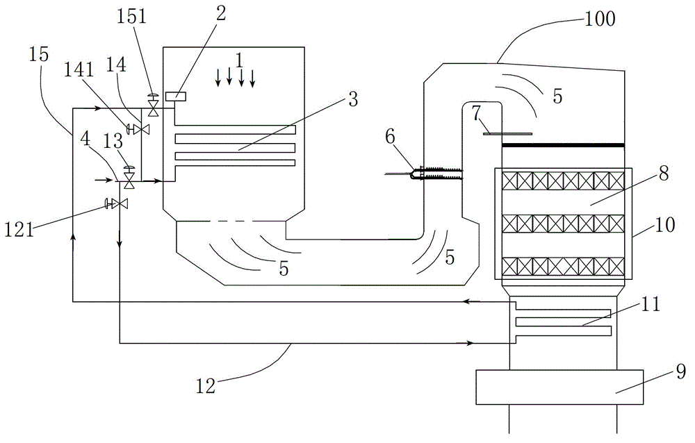 A system and method for improving the operation capacity of scr denitrification device in power plant