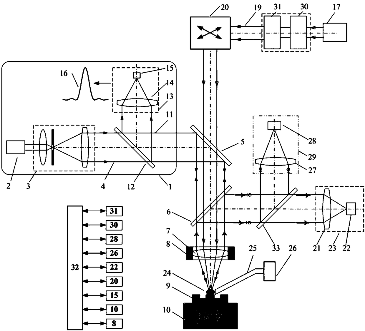 Femtosecond laser machining and monitoring method and device based on confocal Raman-LIBS-mass spectroscopy detection