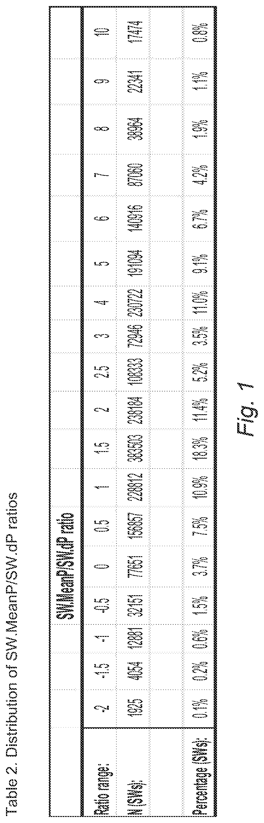 System and method for remote assessment and correction of baseline pressure instability of medical pressure sensors