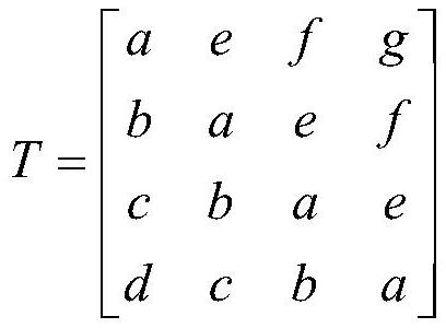 A Long Code Private Key Amplification Method for Continuous Variable Quantum Key Distribution