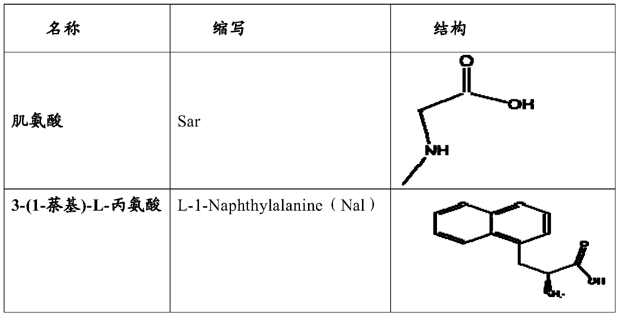 A kind of erythropoietin mimic peptide and its preparation method and application