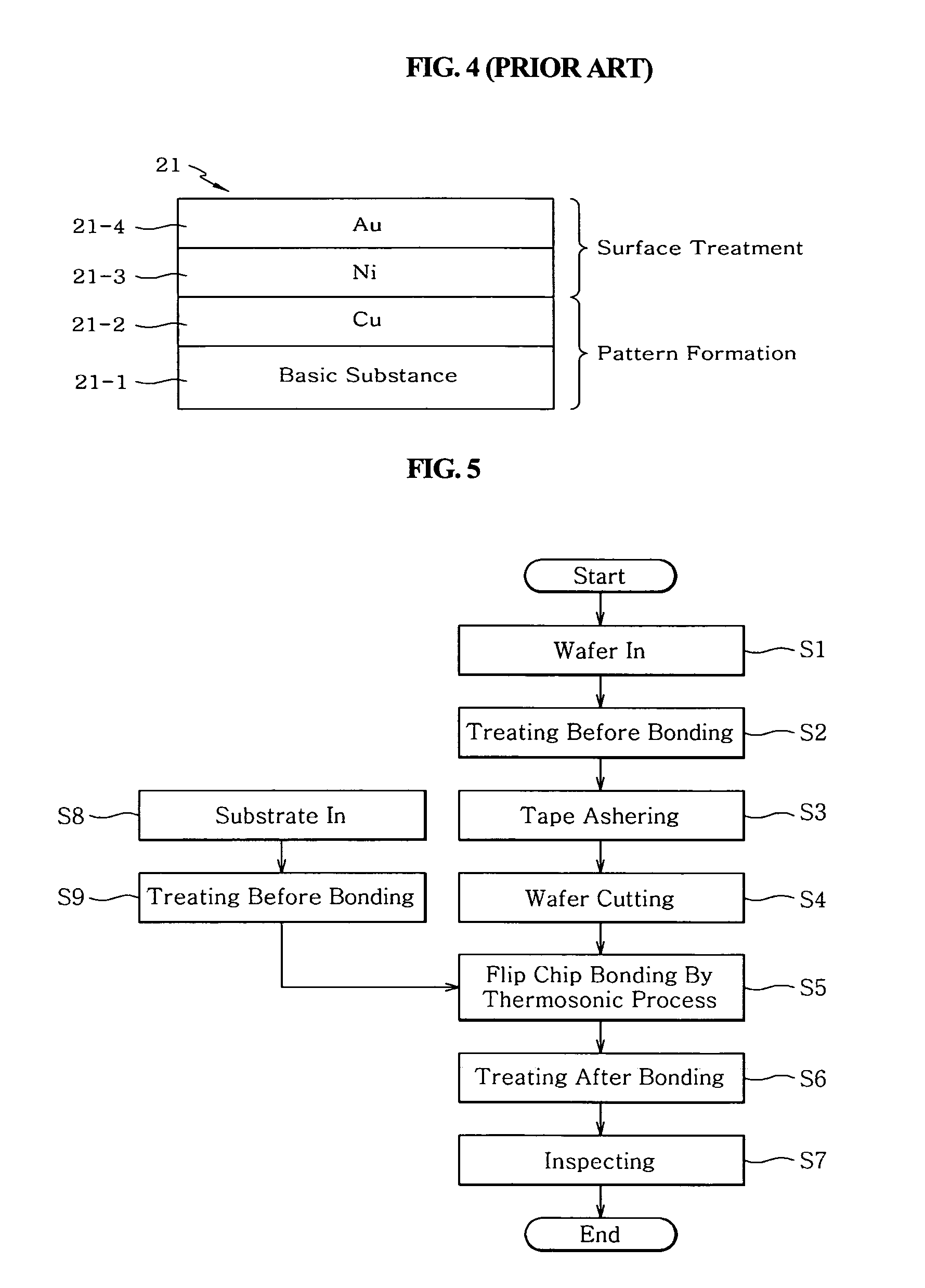 Flip chip bonding method for enhancing adhesion force in flip chip packaging process and metal layer-built structure of substrate for the same