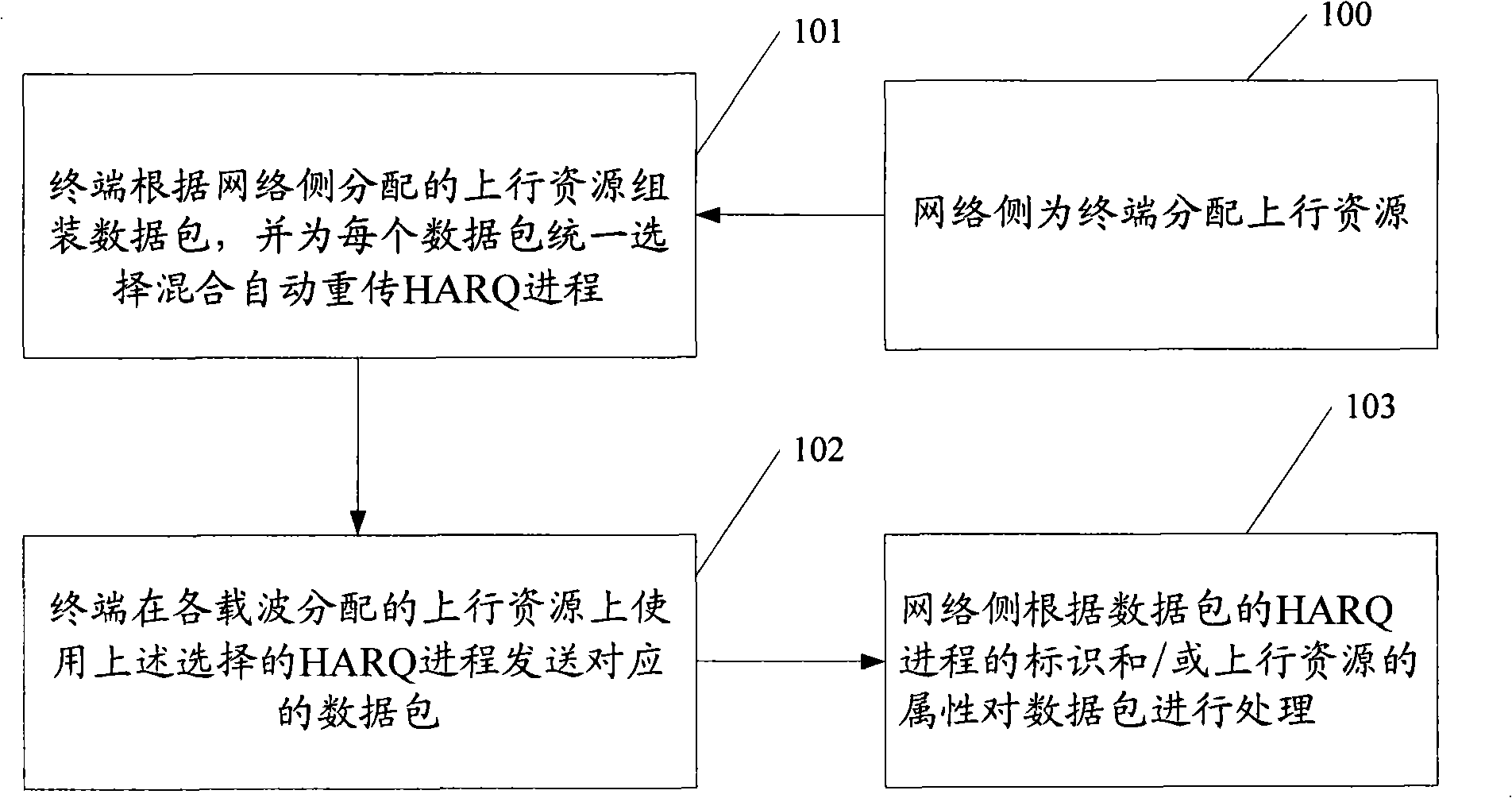 Method and apparatus for managing multi-carrier TDD ascending HARQ course
