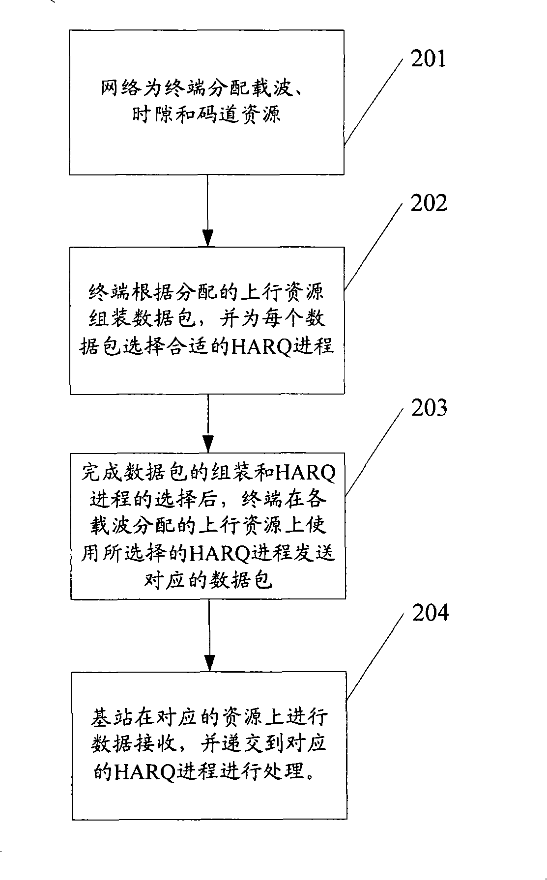 Method and apparatus for managing multi-carrier TDD ascending HARQ course