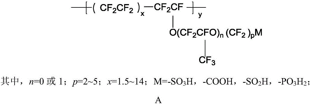 Fluorine-containing ion exchange membrane for fuel cell and preparation method of fluorine-containing ion exchange membrane