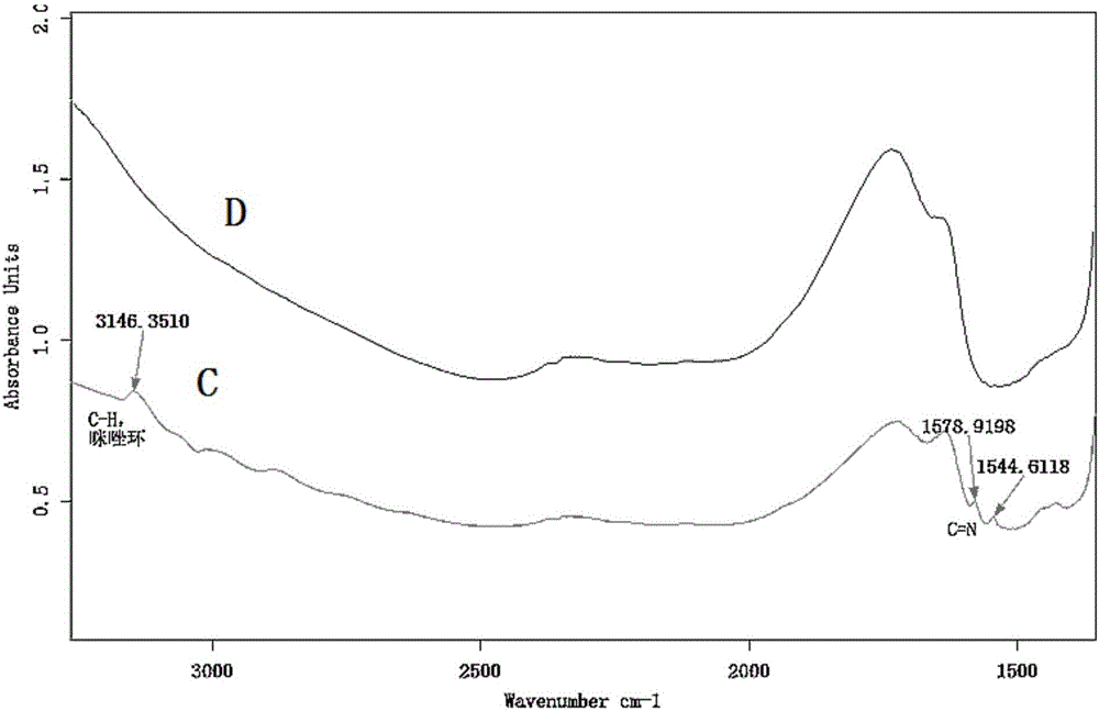 Fluorine-containing ion exchange membrane for fuel cell and preparation method of fluorine-containing ion exchange membrane