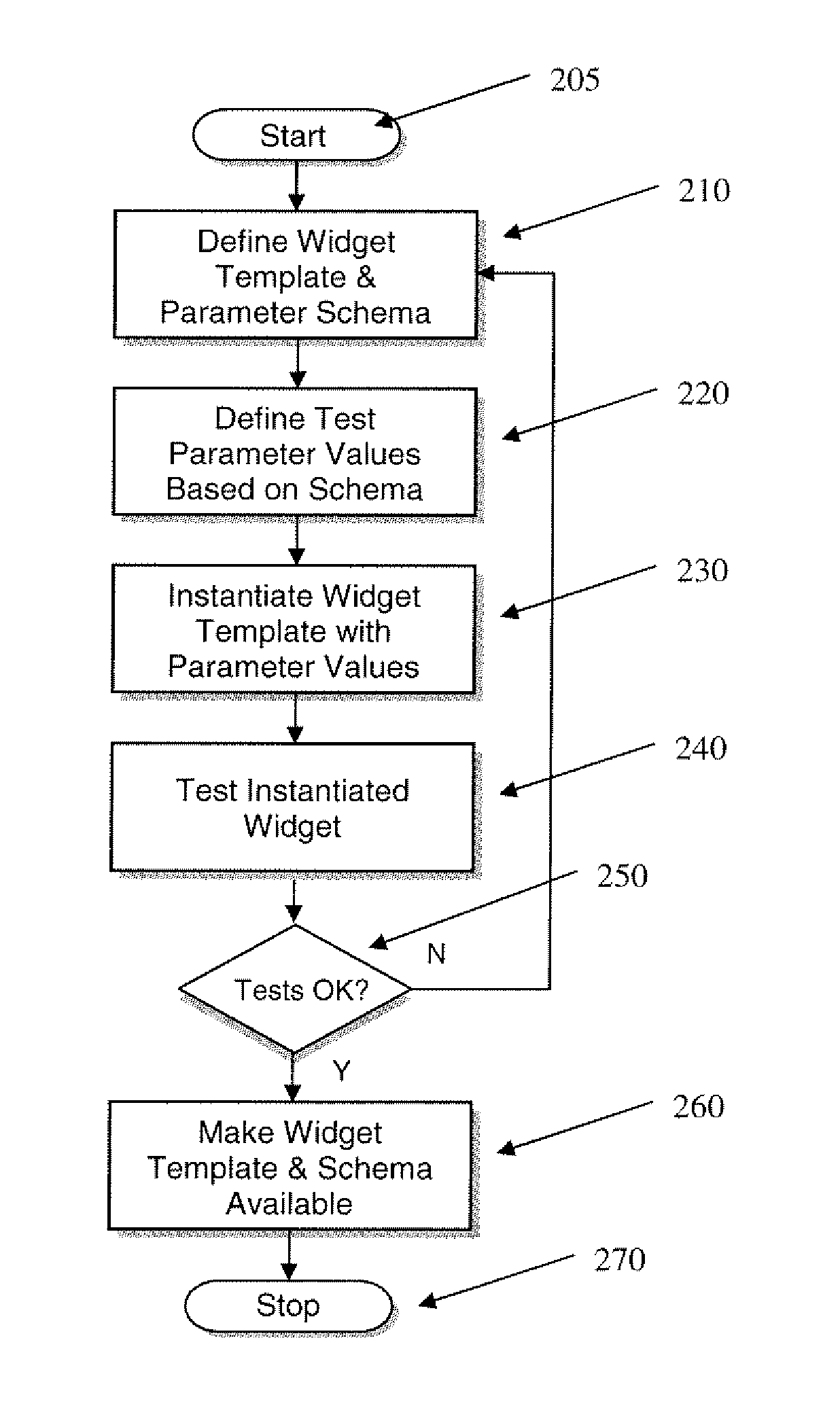 System and method of substituting parameter sets in self-contained mini-applications