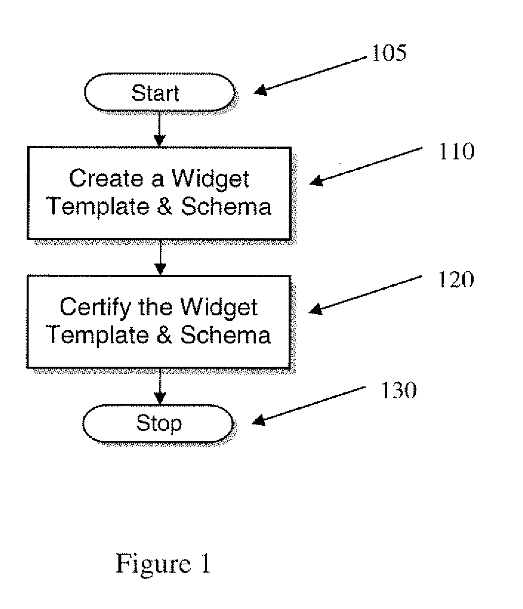 System and method of substituting parameter sets in self-contained mini-applications