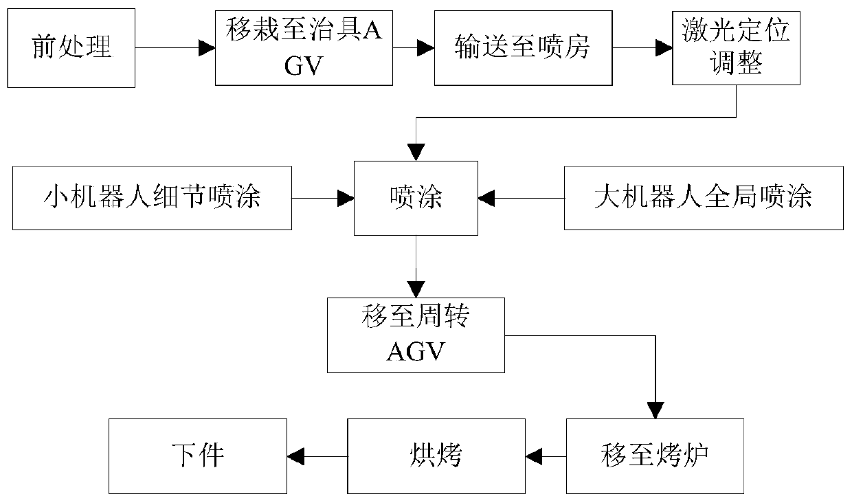 Cooperative spraying method and system based on multiple robots