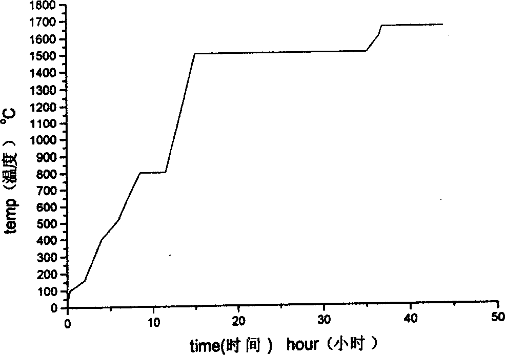 Process for preparing composition 'Sailong' from industrial waste dregs by in-situ synthesis