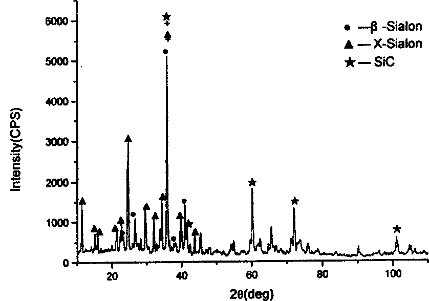 Process for preparing composition 'Sailong' from industrial waste dregs by in-situ synthesis