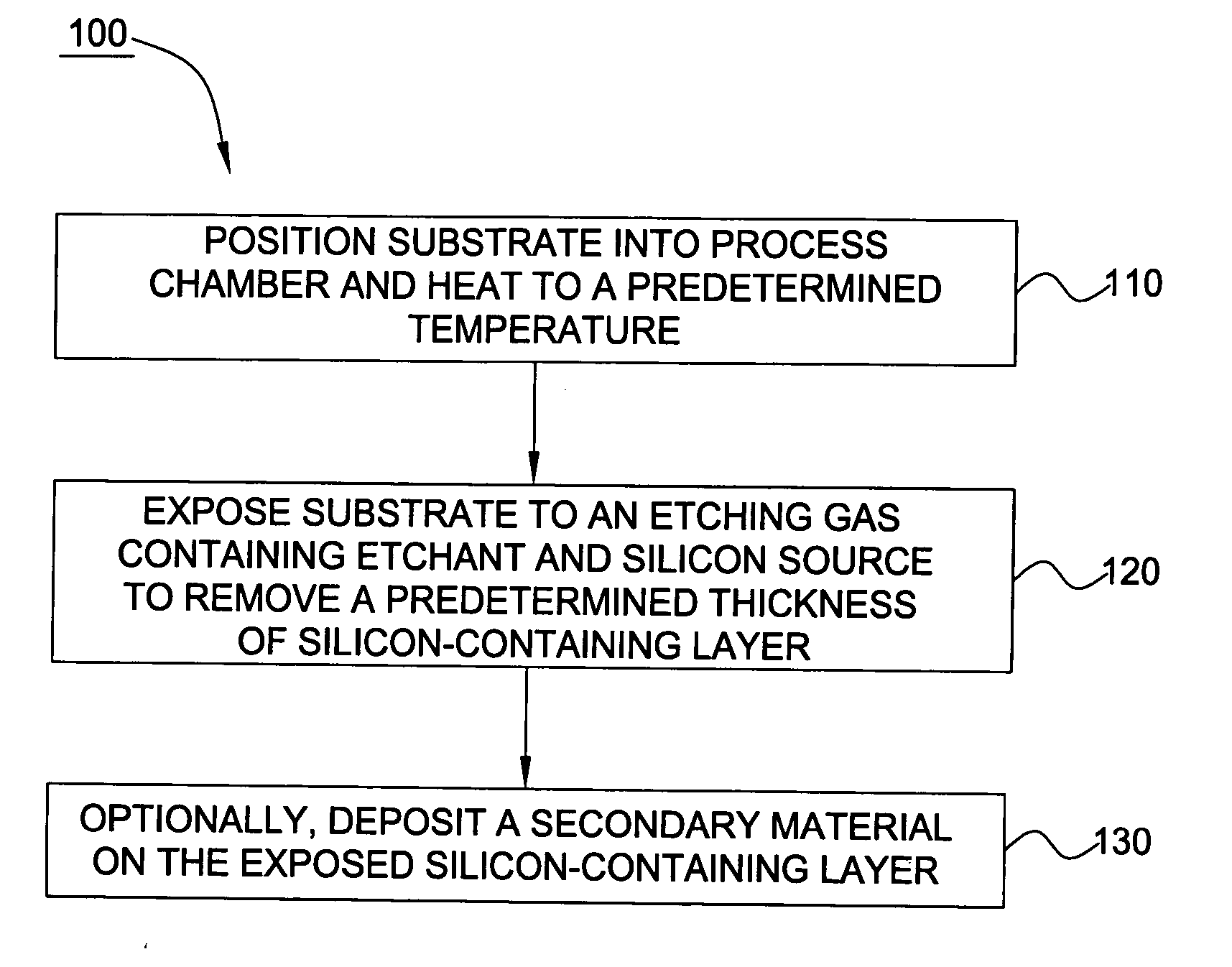 Low temperature etchant for treatment of silicon-containing surfaces