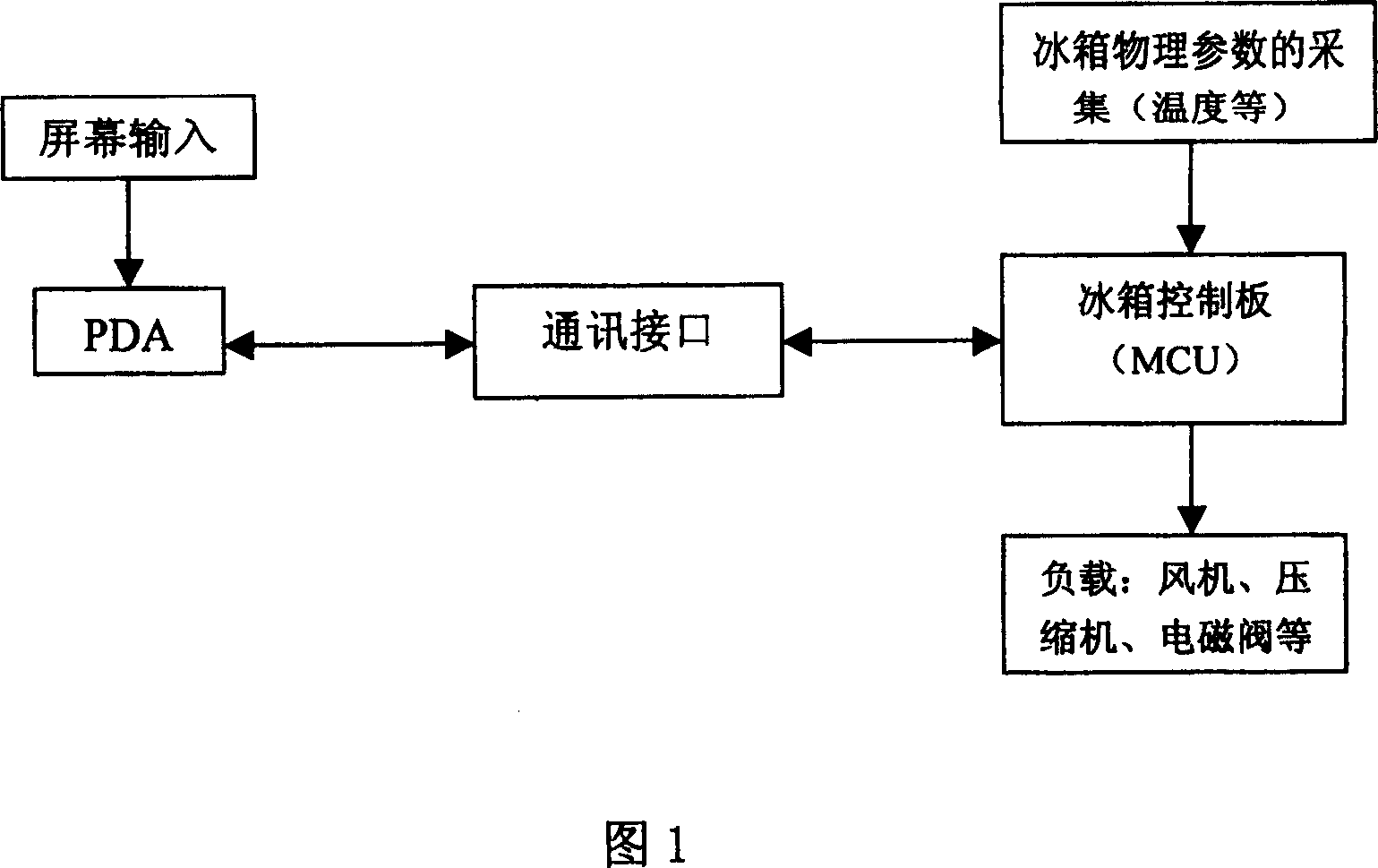 Intelligent refrigerator and its control method