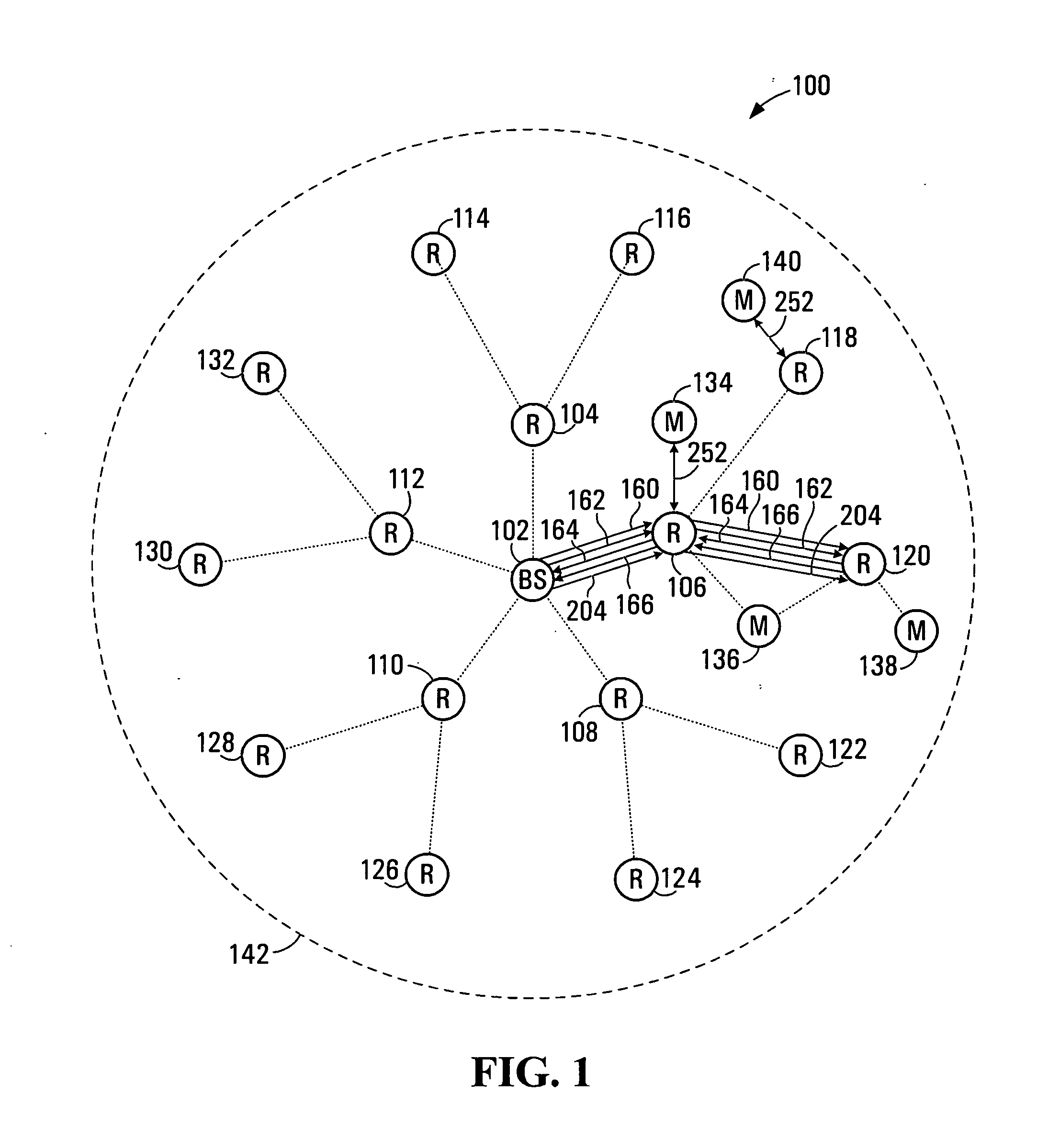 Methods of radio communication involving multiple radio channels, and radio signal repeater and mobile station apparatuses implementing same