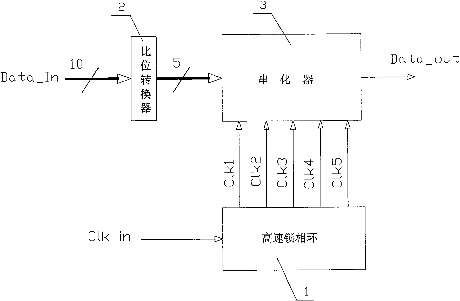 High speed parallel-serial data switching system