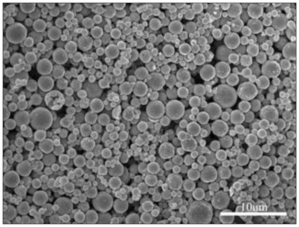 Preparation method of porous ruthenium dioxide-cerium dioxide microsphere composite material