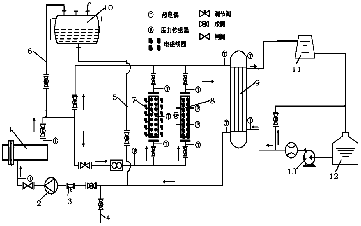 Fluoride salt cooling pebble bed high temperature reactor core flow heat transfer simulation experiment system