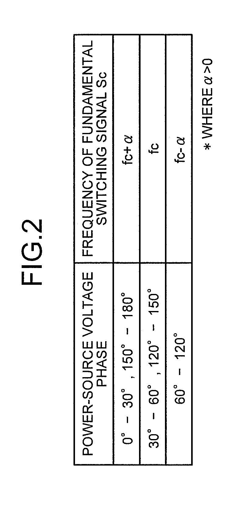 Converter control device and air conditioner including converter control device