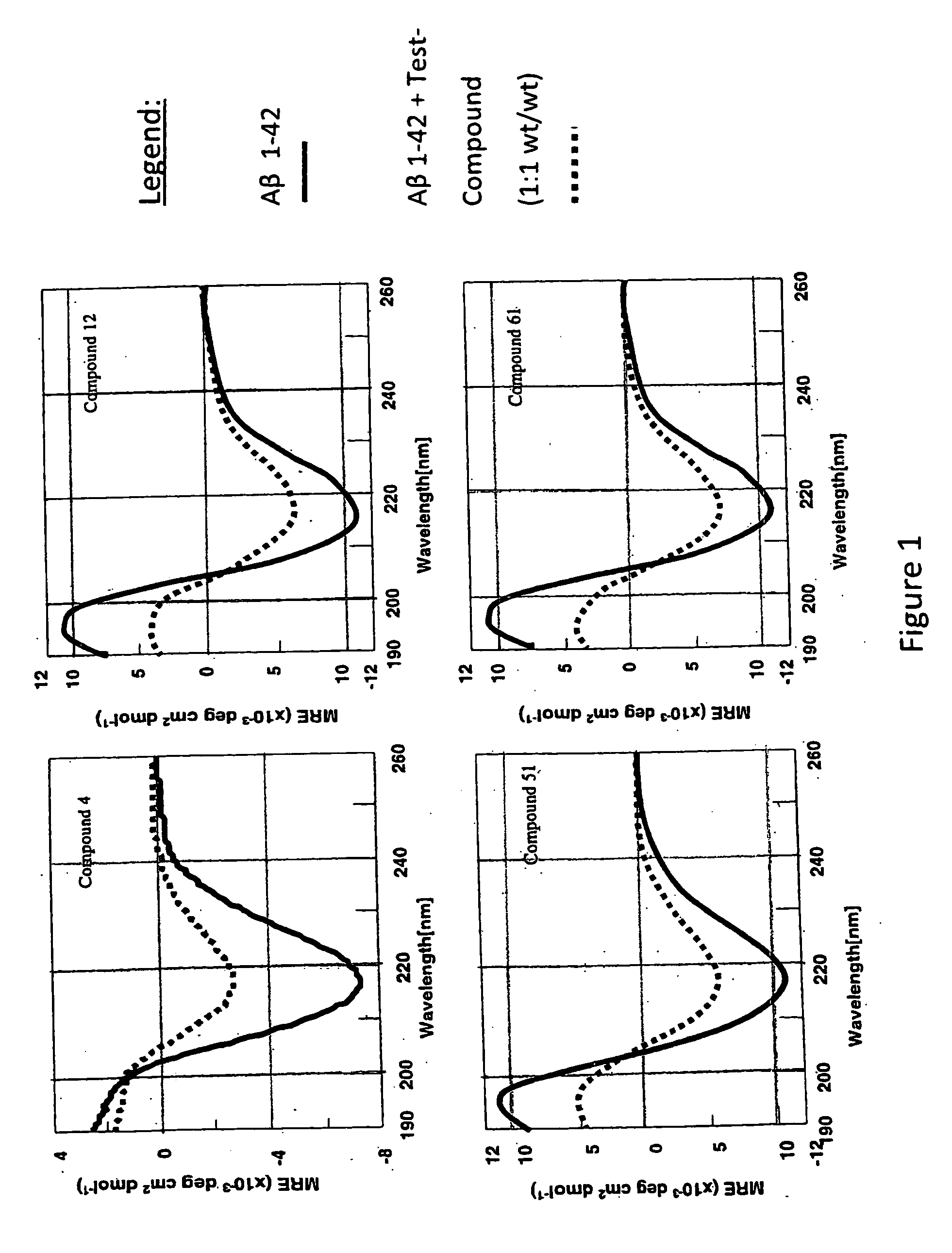 Compounds, compositions and methods for the treatment of synucleinopathies