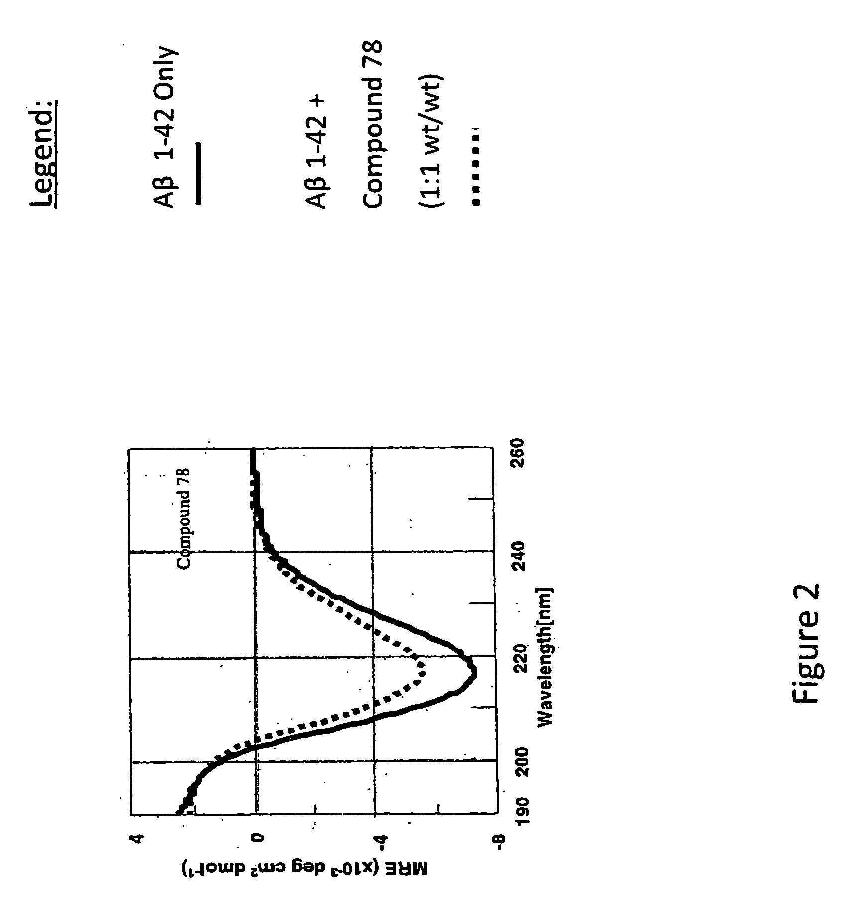 Compounds, compositions and methods for the treatment of synucleinopathies