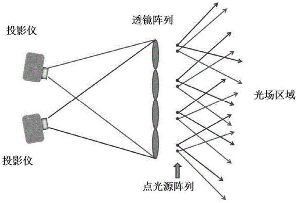 Light field projection method used for scene illumination recovery