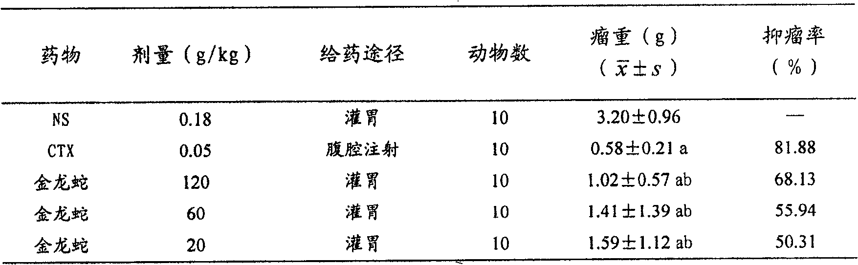 Anticancer Chinese medicinal composition and preparation method thereof