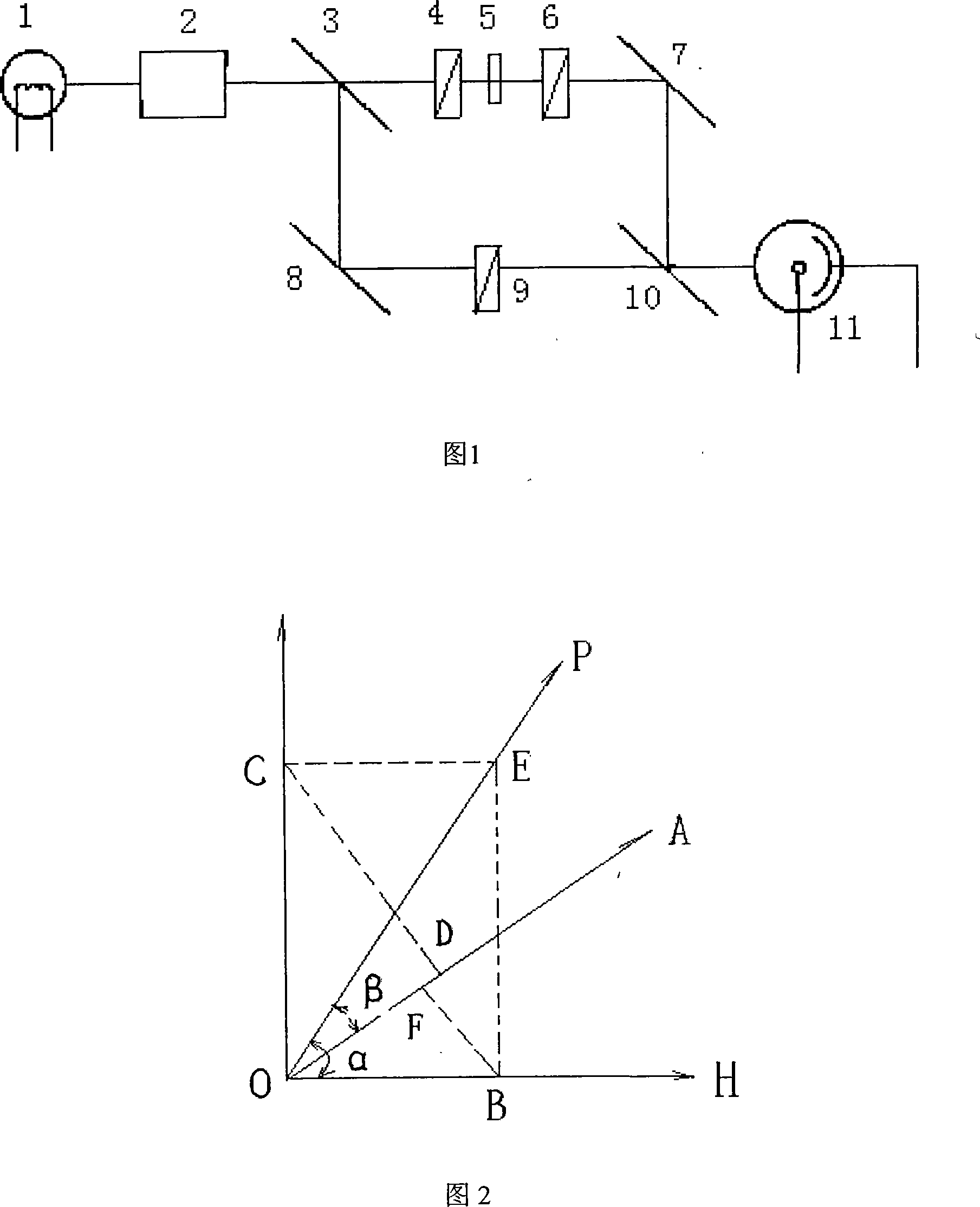 Method for measuring phase delay of crystal broad spectrum