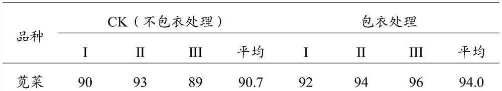 A seed coating agent for reducing arsenic absorption by crops and its preparation method