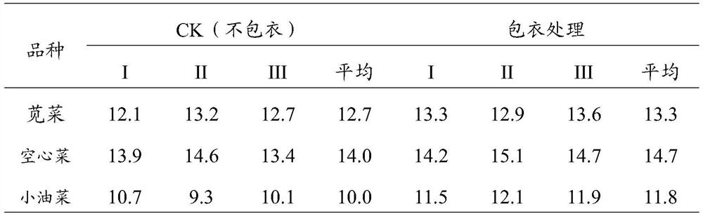 A seed coating agent for reducing arsenic absorption by crops and its preparation method