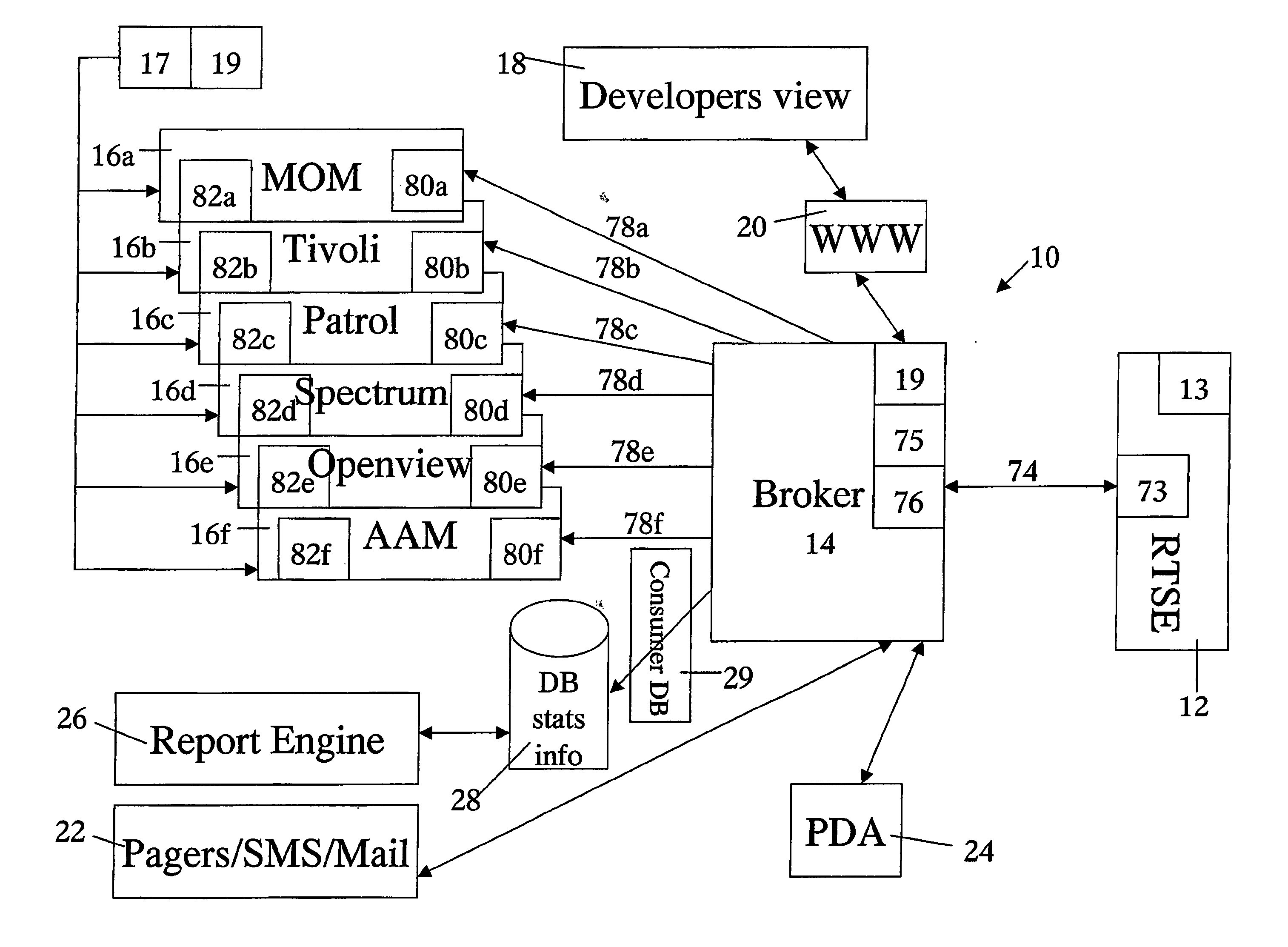 Method for monitoring and managing an information system