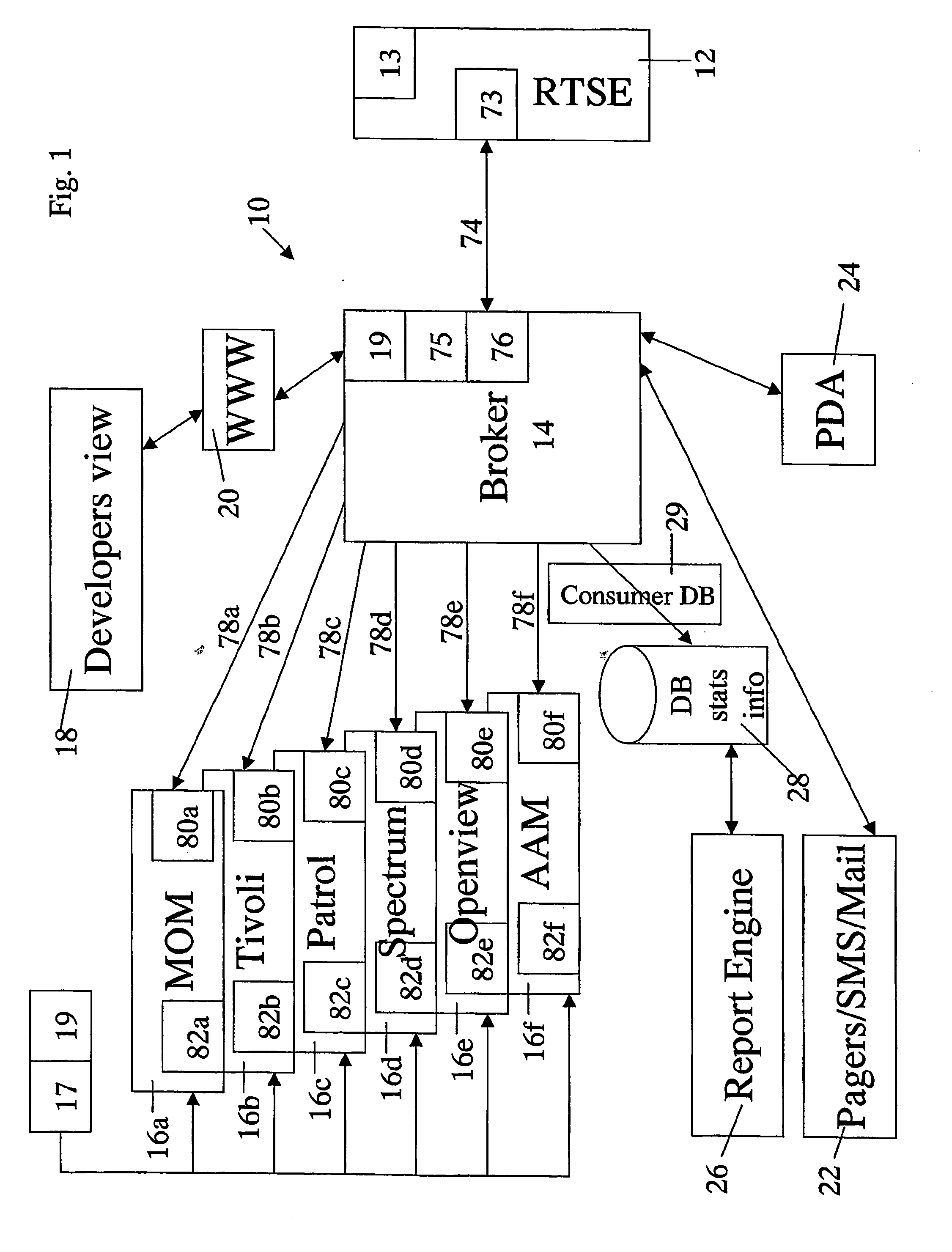 Method for monitoring and managing an information system