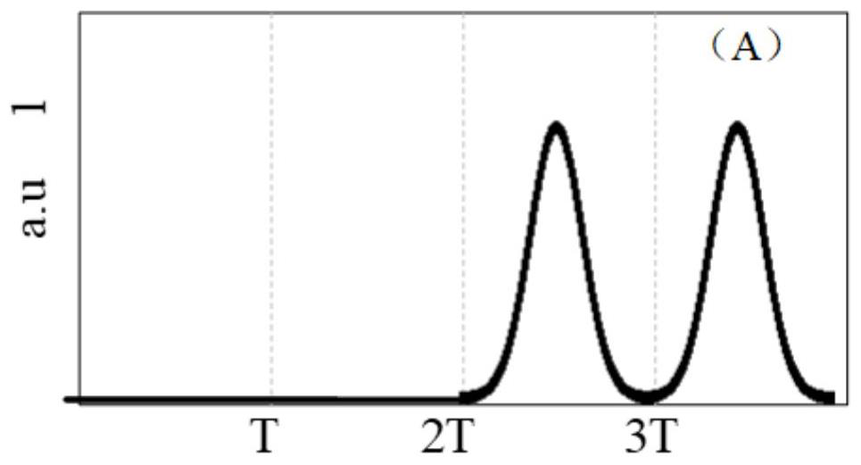 Transparent and self-adaptive line type optical time domain stealth device and stealth method