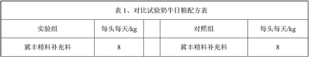 Ingredient constituent capable of substituting for oat grass in milk cow feed and preparation method of the ingredient constituent, and milk cow feed