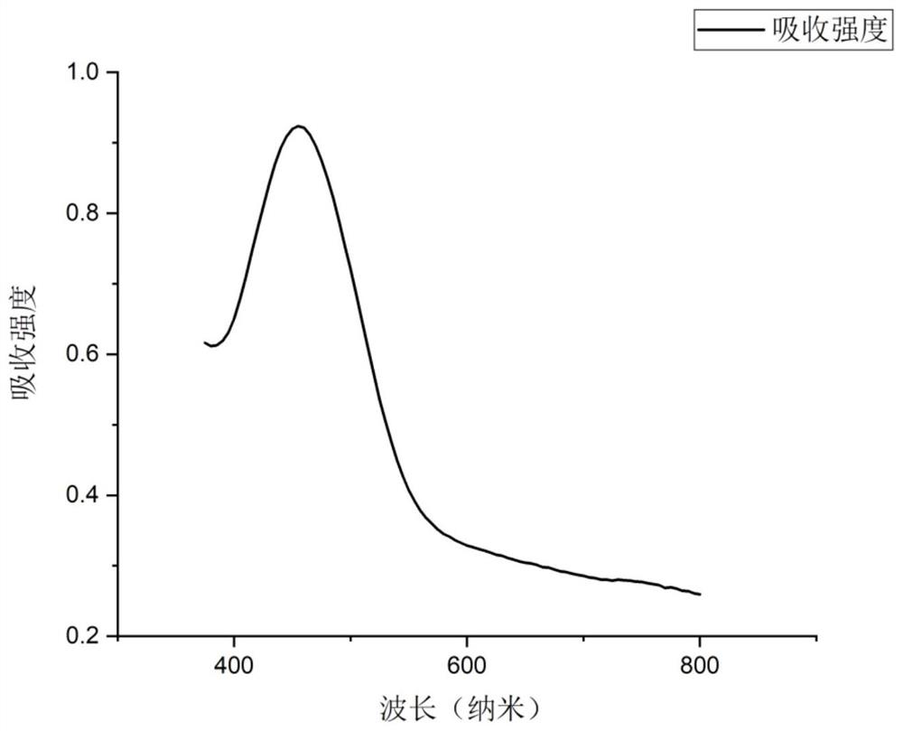 Gas synergistic sonodynamic modified albumin drug nanoparticles, and preparation method and application thereof