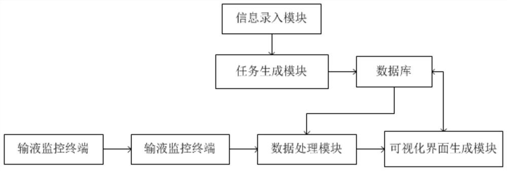 Multi-point infusion monitoring management system