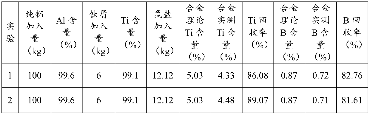 Aluminum-titanium-boron alloy and preparation method thereof