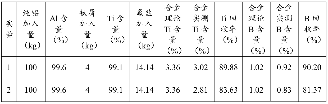 Aluminum-titanium-boron alloy and preparation method thereof