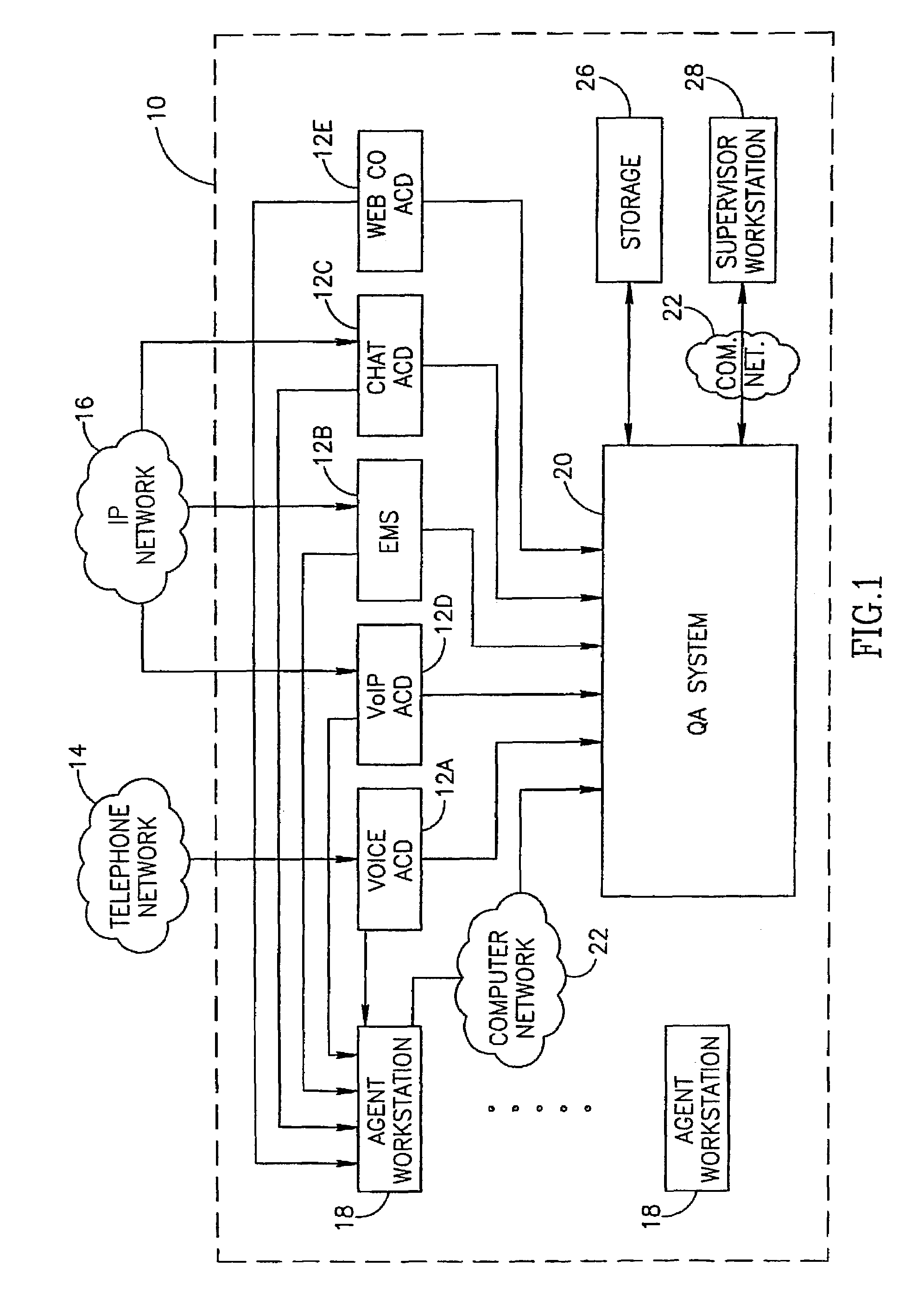 Method and apparatus for quality assurance in a multimedia communications environment