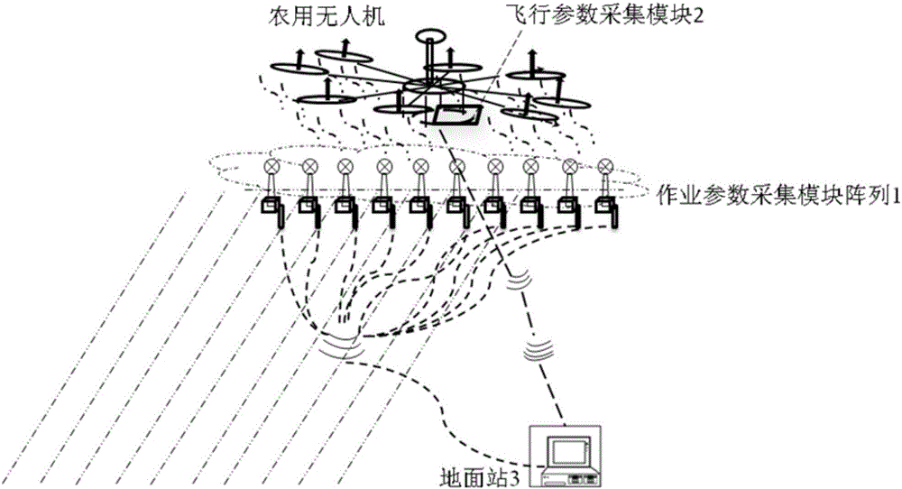 Unmanned aerial vehicle operating parameter automatic acquisition system and automatic sensing method