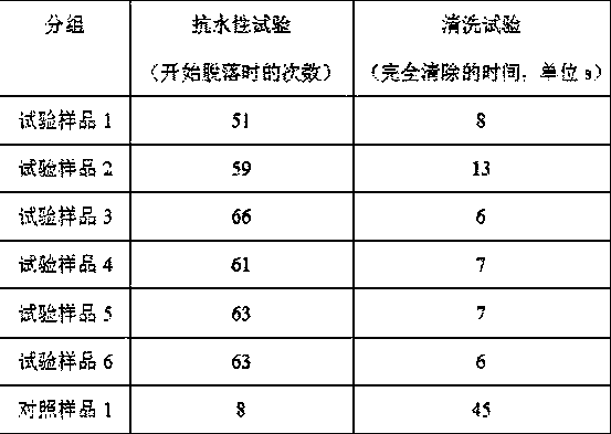 Sunscreen liquid with sweat inhibiting effect and preparing method of sunscreen liquid