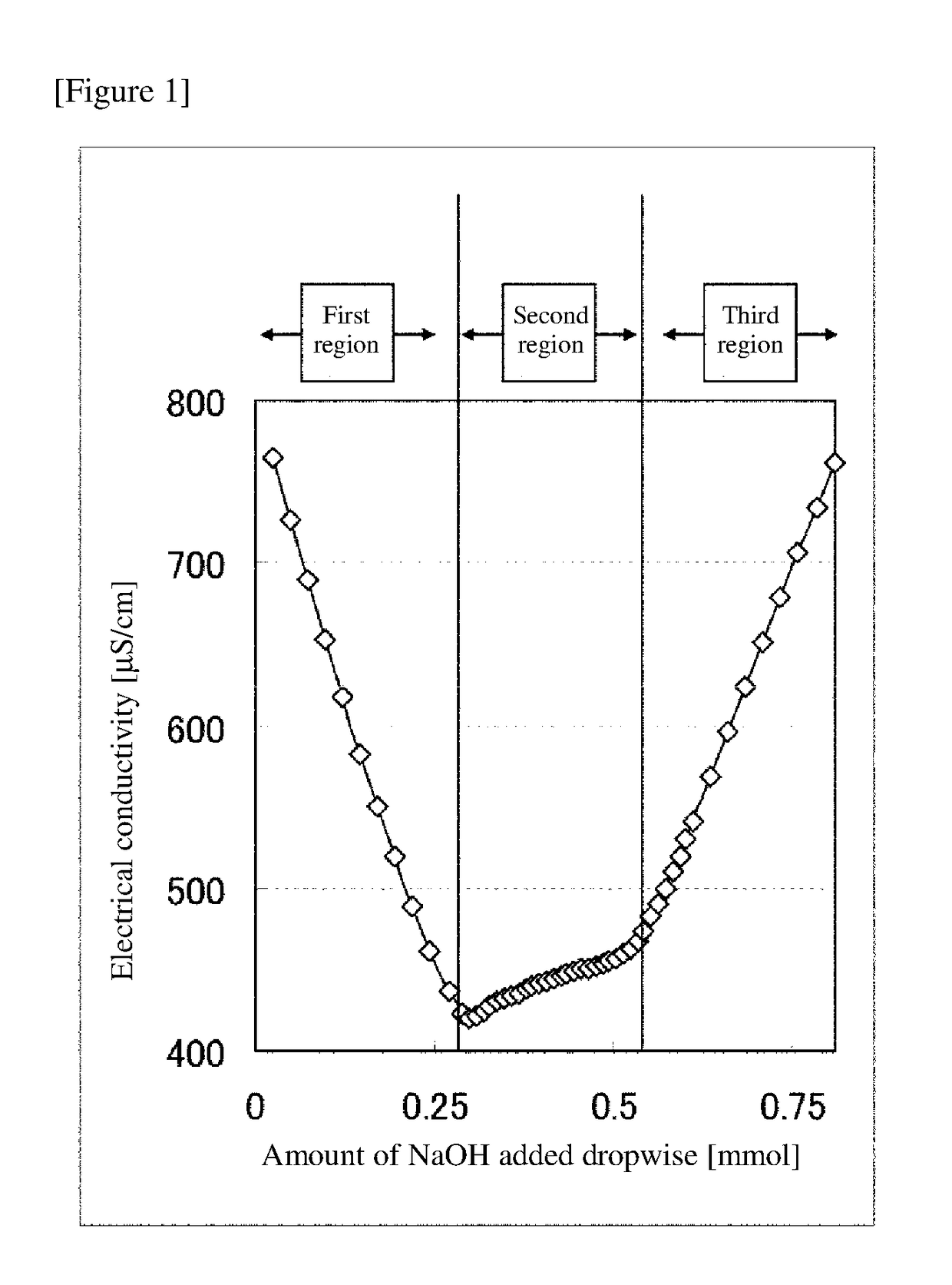 Resin composite and method for producing resin composite