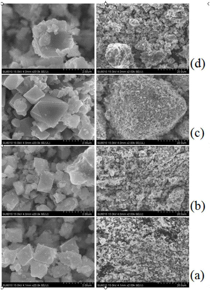 A kind of preparation method of lithium nickel manganese oxide lithium battery cathode material