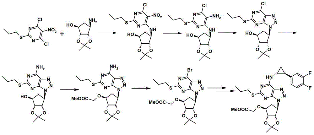 A kind of preparation method of ticagrelor