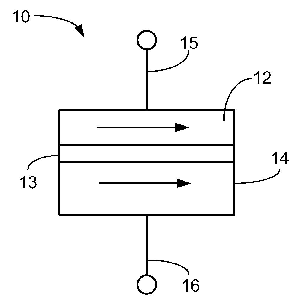 Magnetic Tunnel Junction and Memristor Apparatus