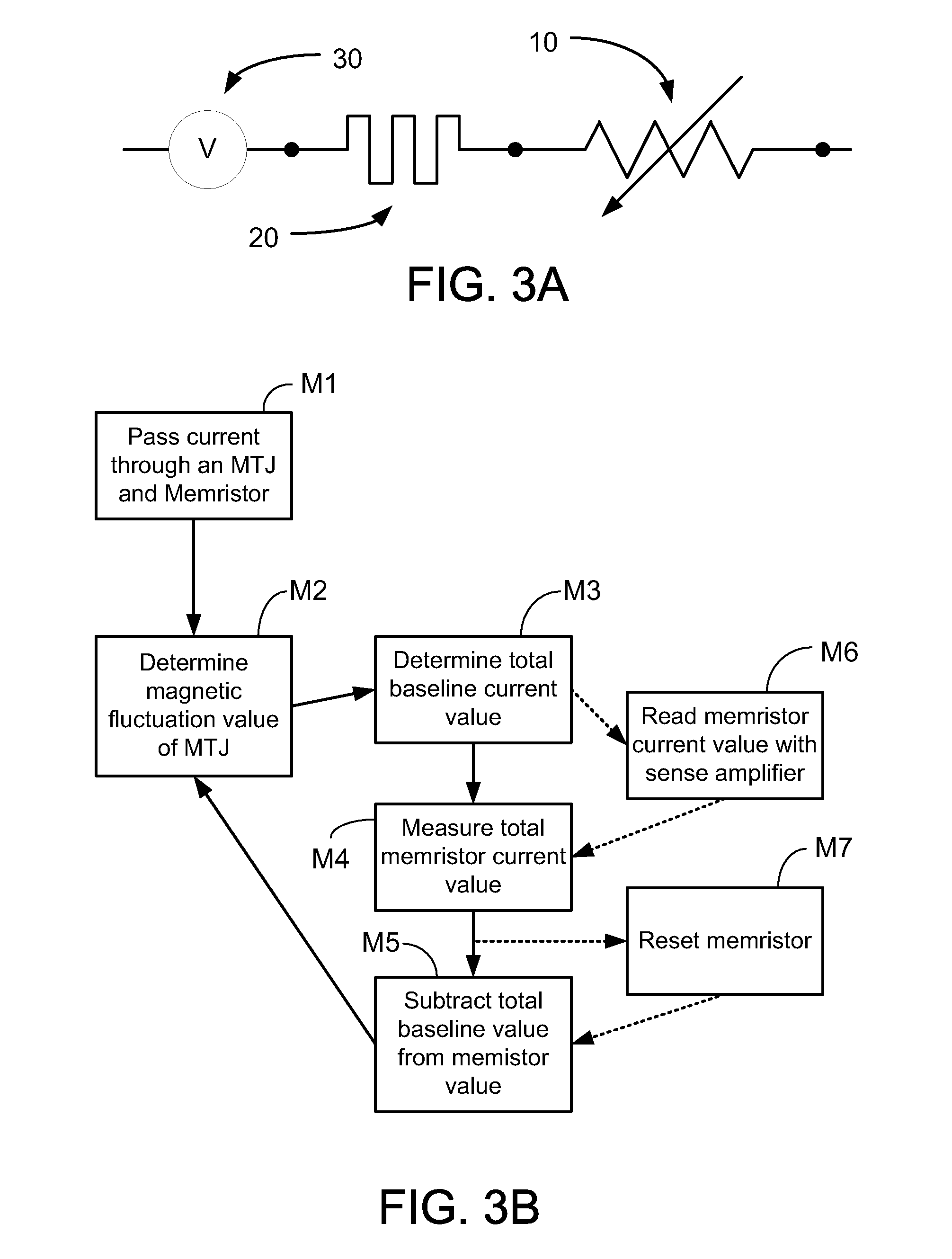 Magnetic Tunnel Junction and Memristor Apparatus