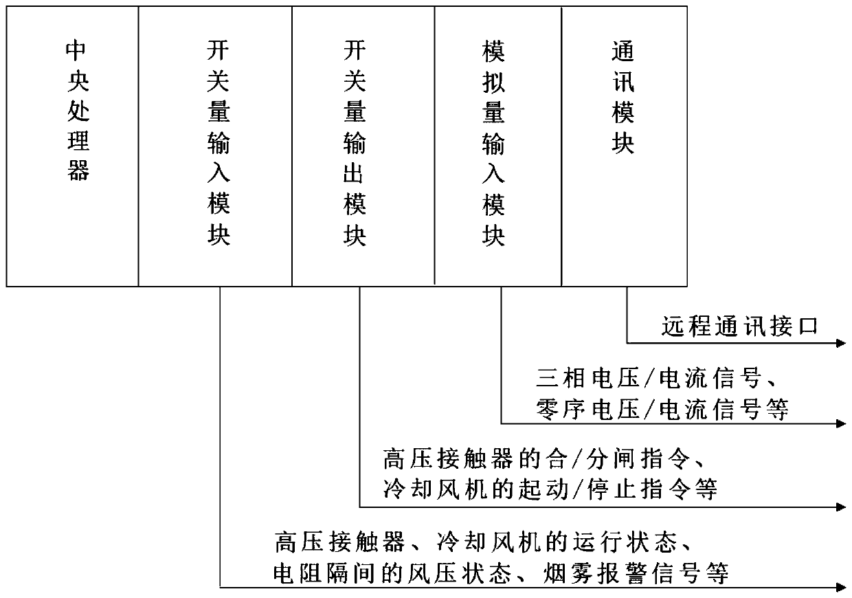 Ship high-power high-voltage AC dry load having excellent insulation property