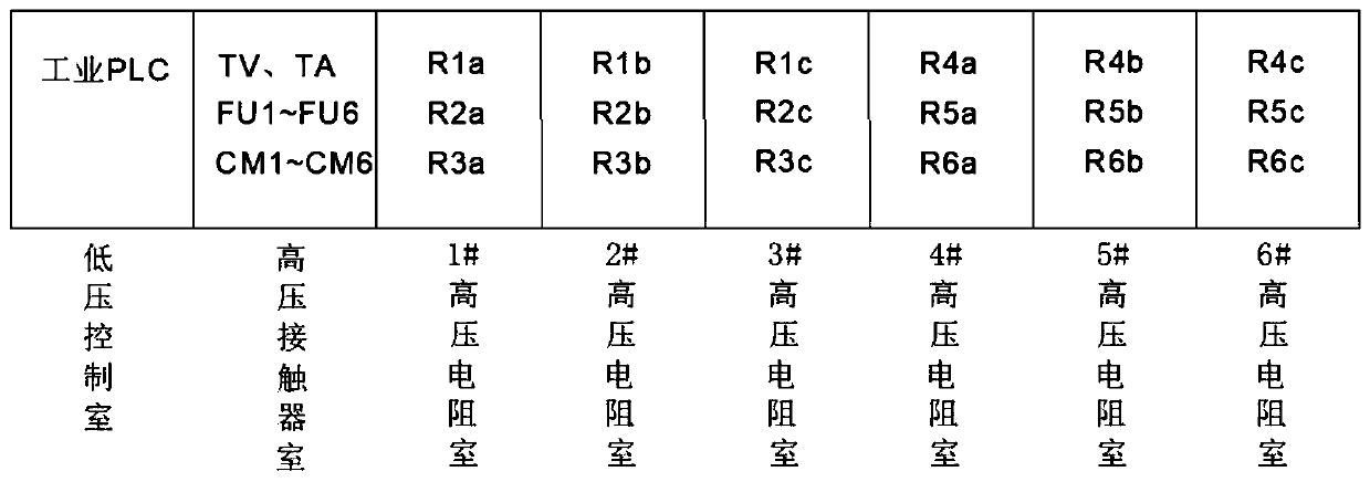 Ship high-power high-voltage AC dry load having excellent insulation property